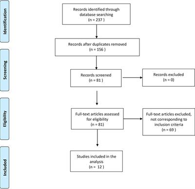 Does Exist a Differential Impact of Degarelix Versus LHRH Agonists on Cardiovascular Safety? Evidences From Randomized and Real-World Studies